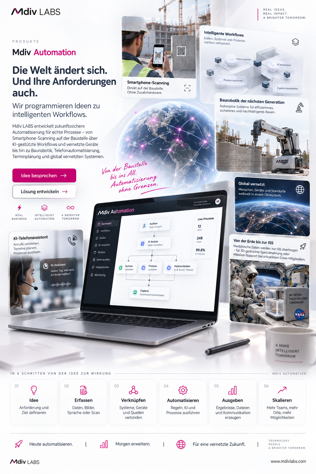 Mdiv Automation – futuristische vernetzte Workflows, KI, Robotik und digitale Systeme